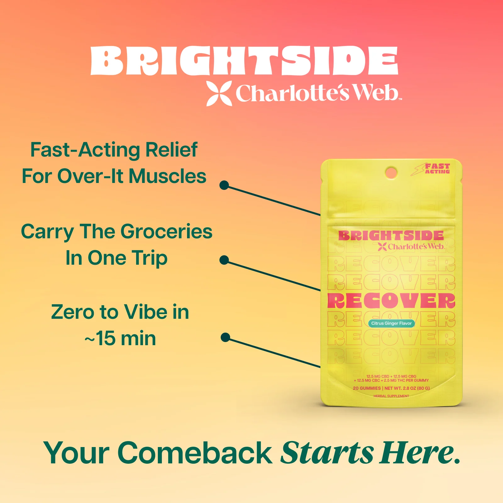 Recover THC Gummies Bundle - Image 4